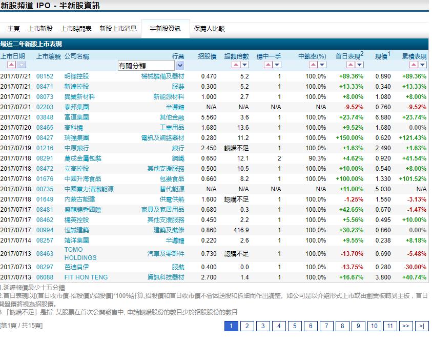 aastocks界面